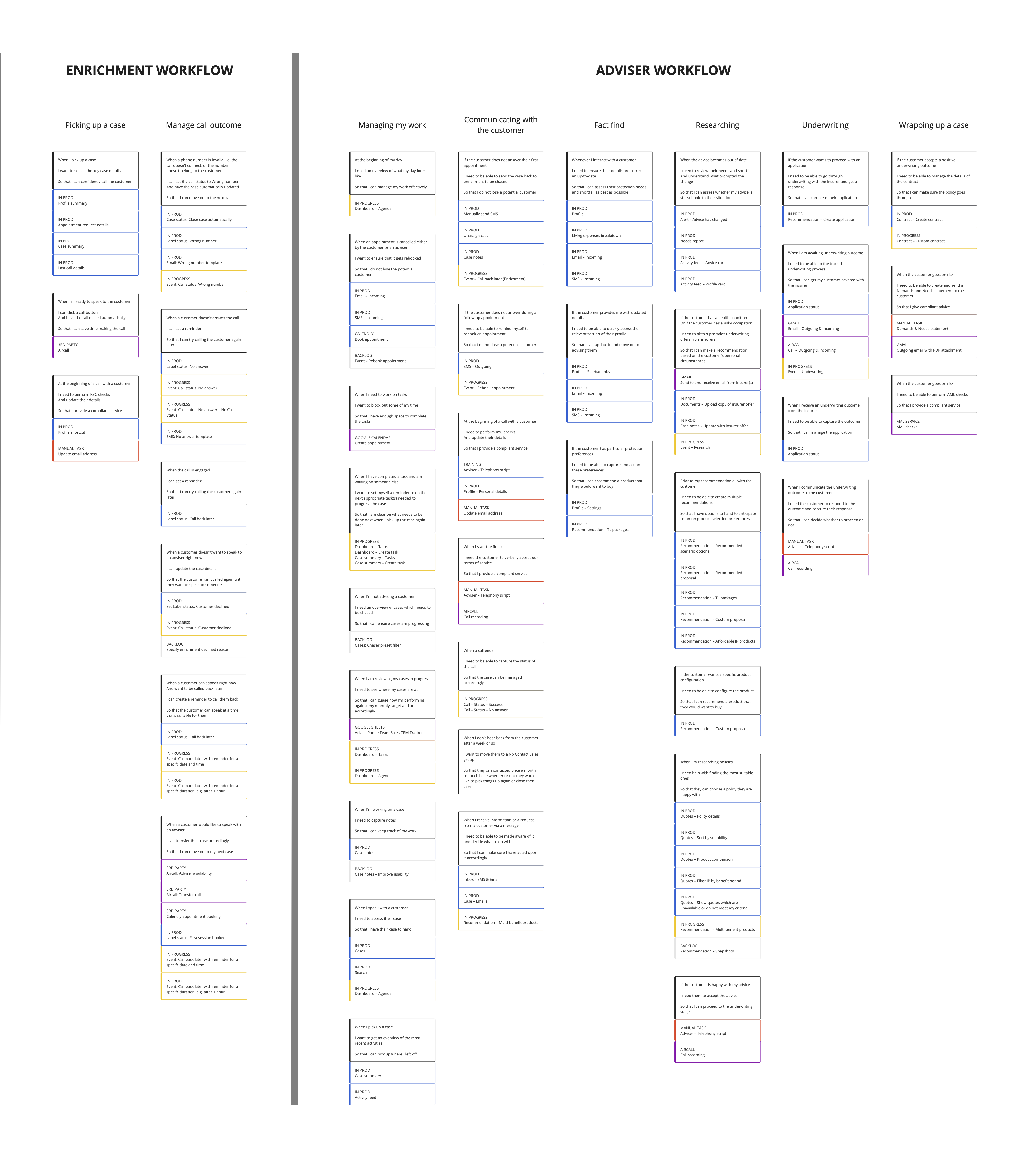 Diagram showing the jobs and opportunities of an adviser